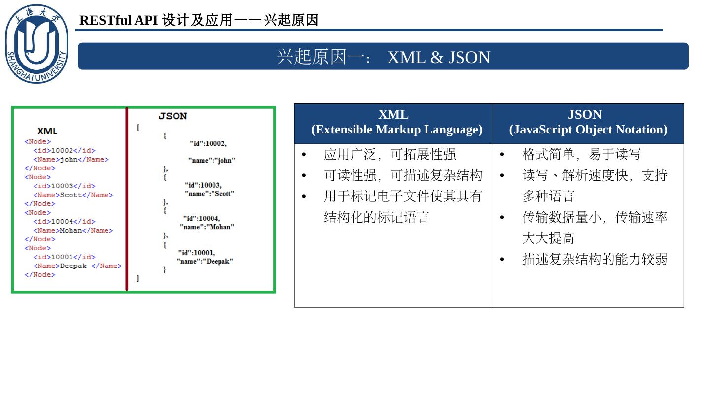 RESTful API 设计原则 - 上海大学开源社区