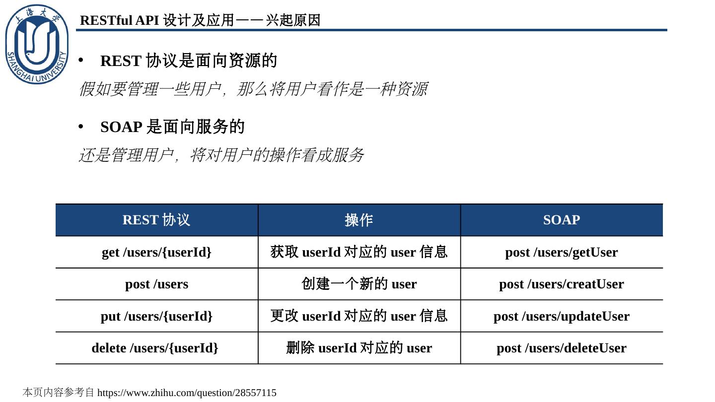 RESTful API 设计原则 - 上海大学开源社区