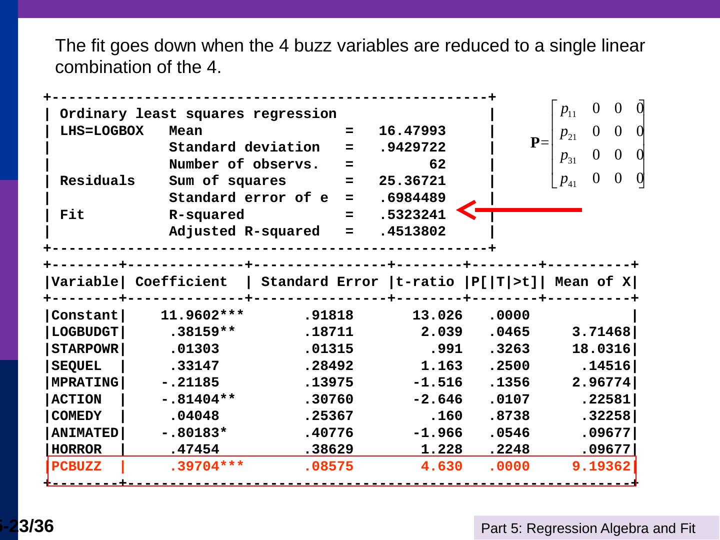 Restricted Least Squares NYU