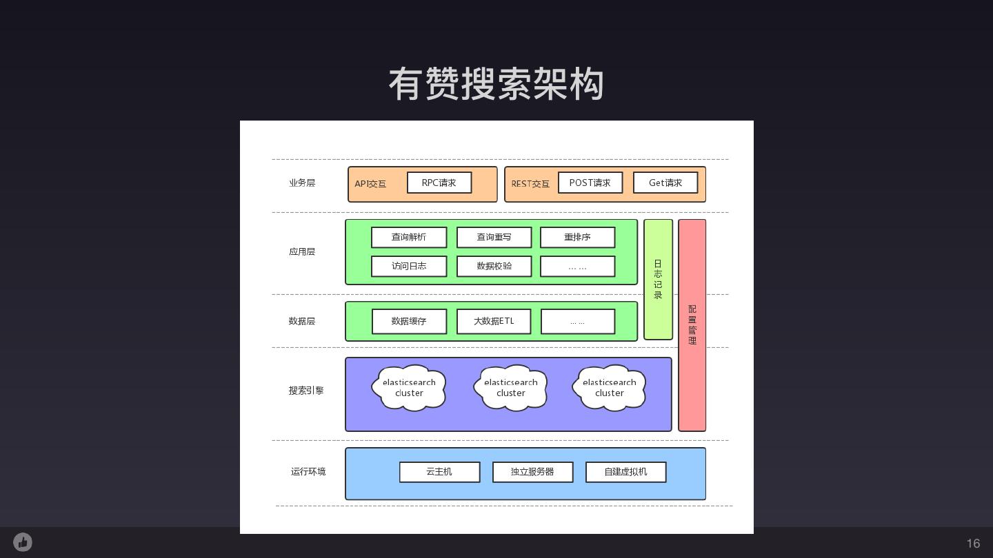 搜查引擎有哪些好处和缺陷?