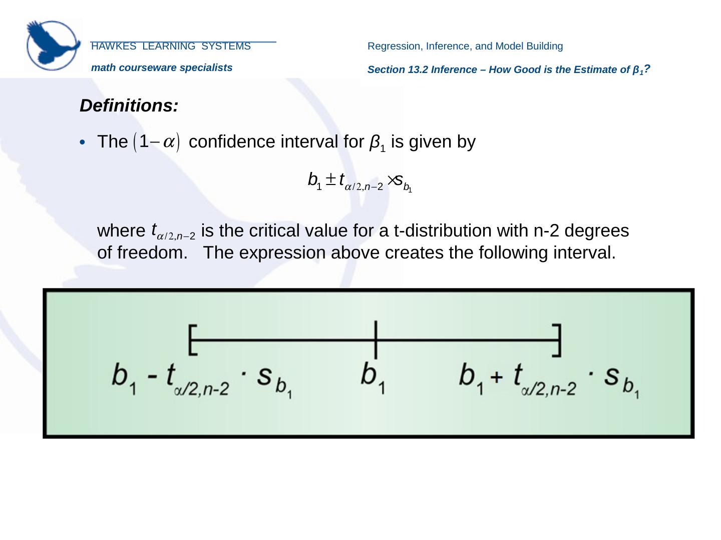 simple linear regression model - Investigadores CIDE