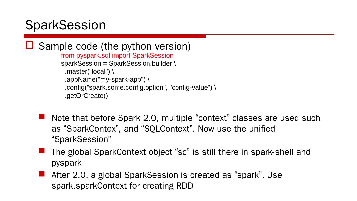 Spark with python