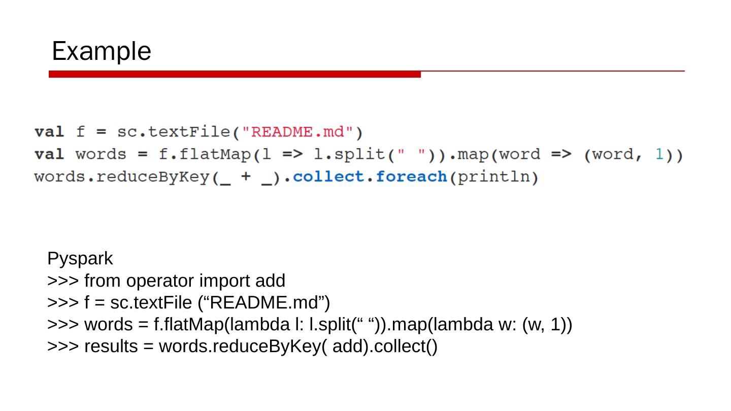 Spark with python