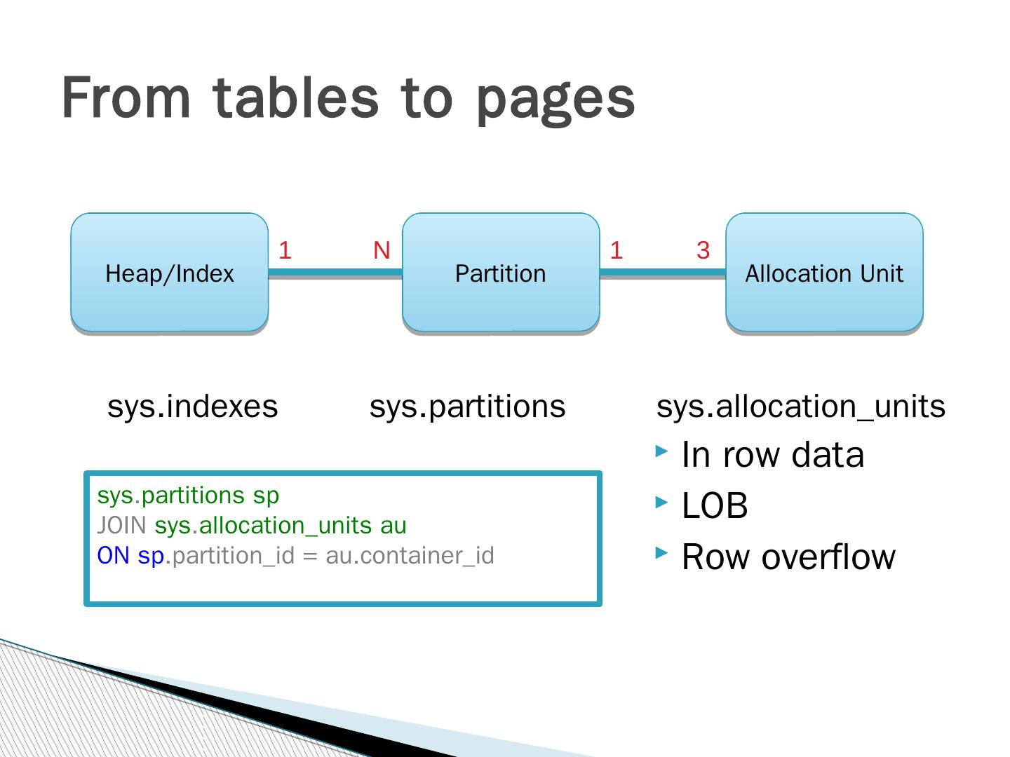 SQL Server Storage Engine - SQLBits