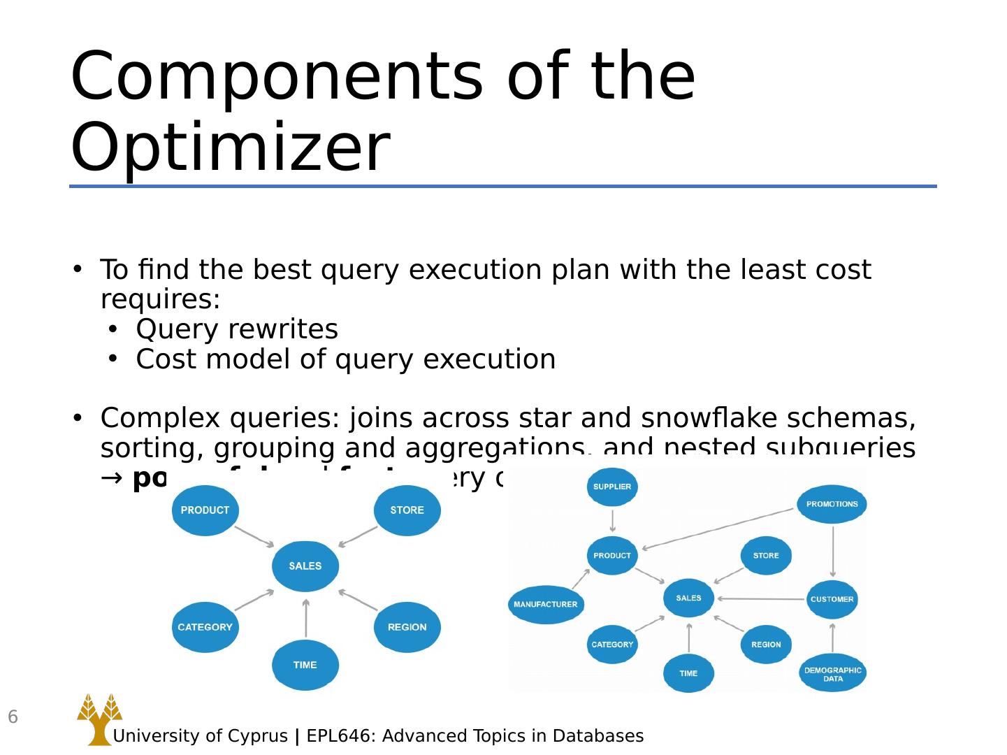The MemSQL Query Optimizer