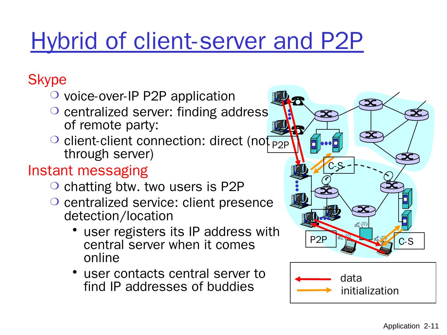 The Application Layer