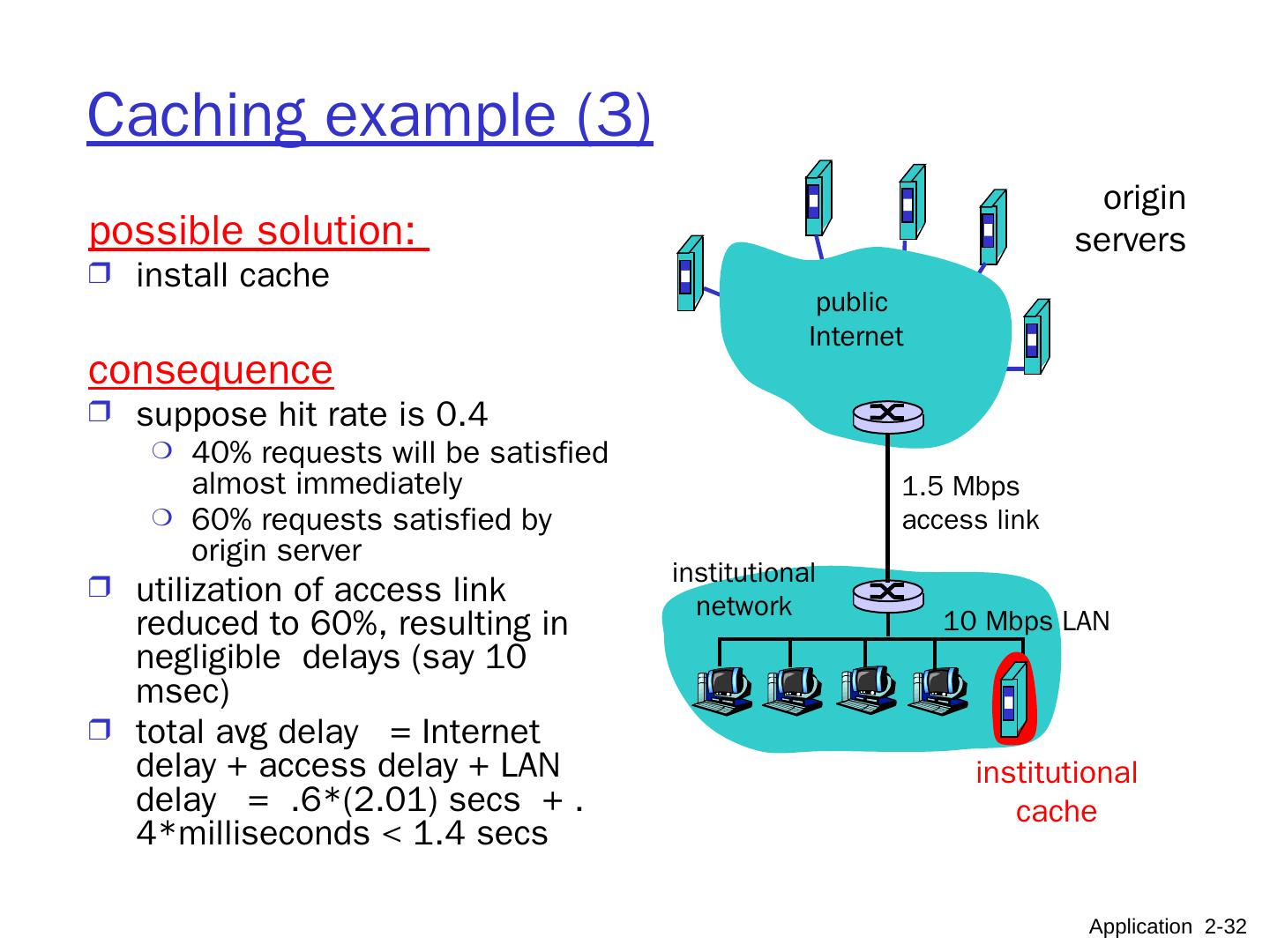The Application Layer