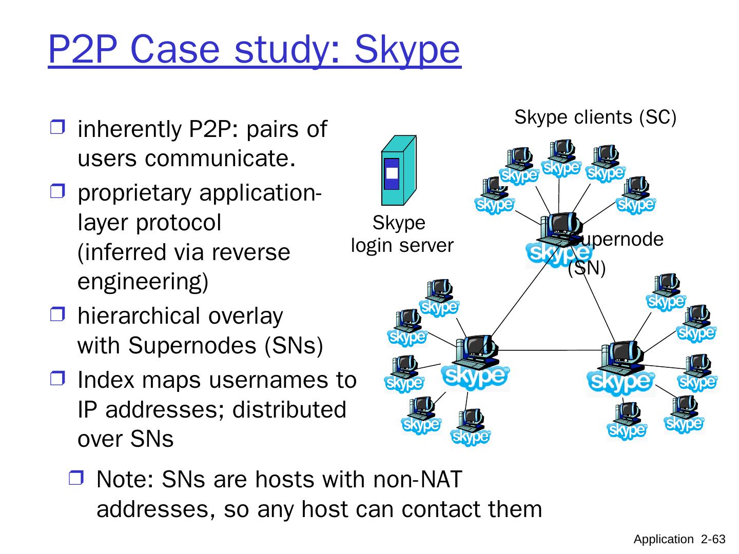The Application Layer