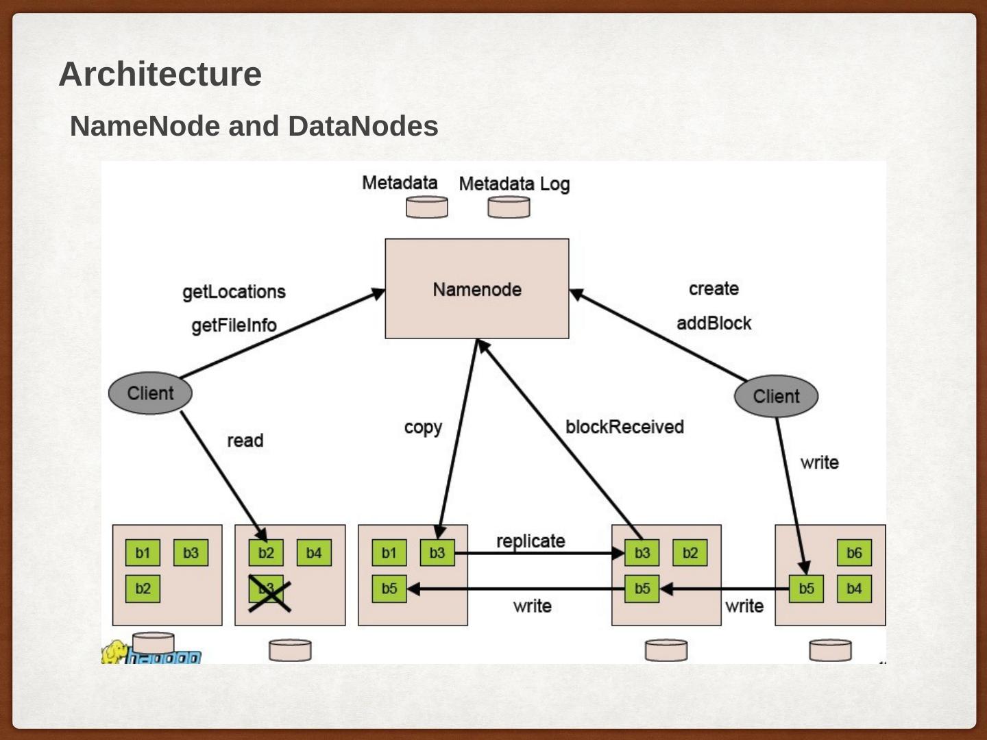 The Hadoop Distributed File System