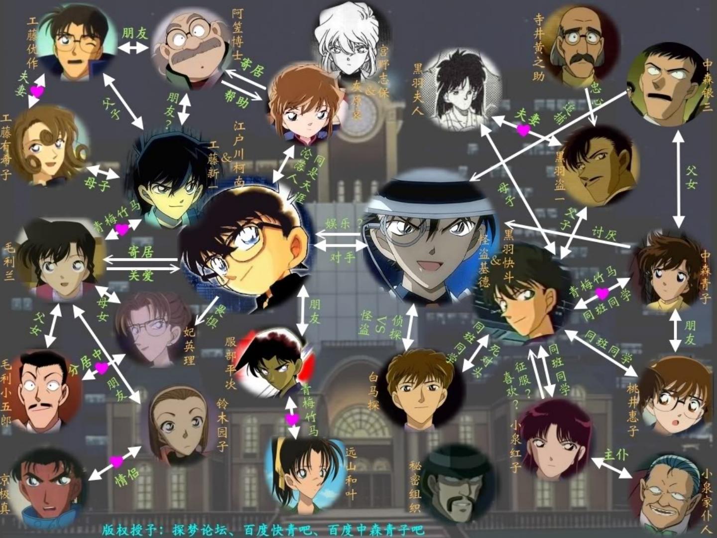 training-1 (graph theory) - 市立北一女中