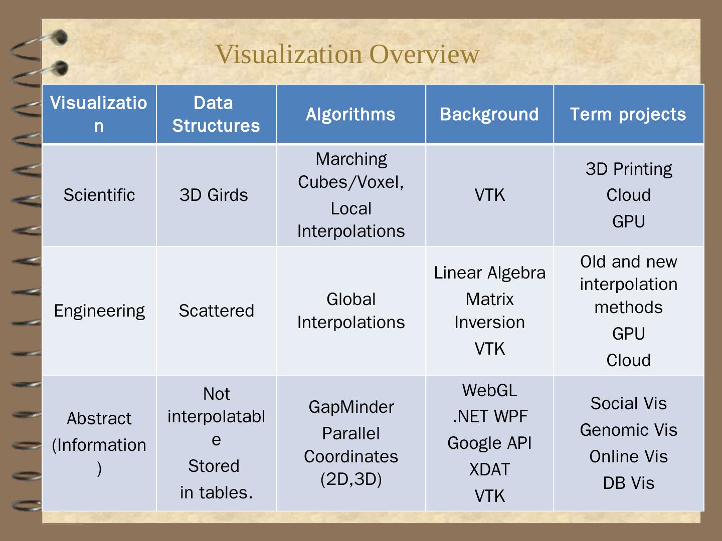Visualization-Quick-Guide.pptx - Department of Computer Science